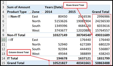 remove grand total from pivot table|tableau remove grand total.